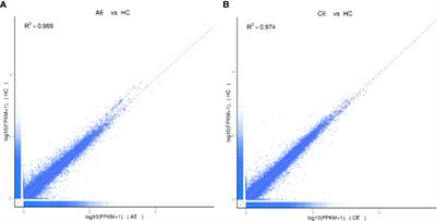Analysis of gene expression profile of peripheral blood in alveolar and cystic echinococcosis